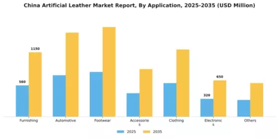 China Artificial Leather Market Segment Image 0