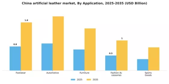 China Artificial Leather Market Segment Image 0