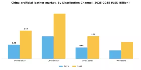 China Artificial Leather Market Segment Image 1