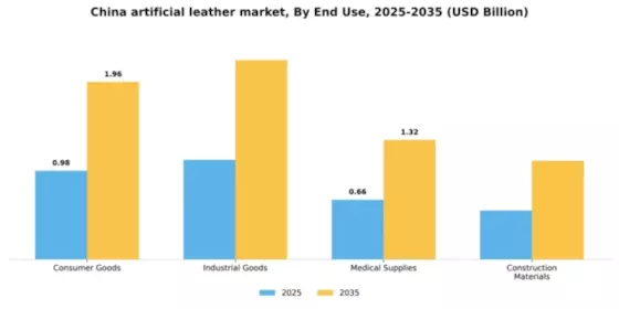China Artificial Leather Market Segment Image 2