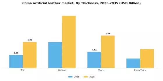 China Artificial Leather Market Segment Image 4