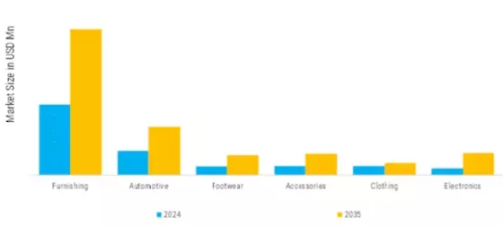 China Artificial Leather Market Segment Image 0
