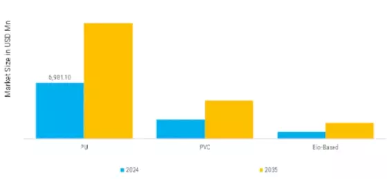 China Artificial Leather Market Segment Image 1