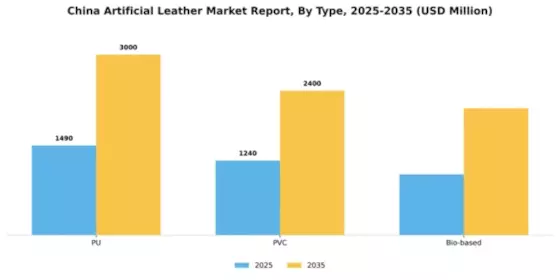 China Artificial Leather Market Segment Image 1