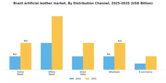 Brazil Artificial Leather Market Segment Image 1
