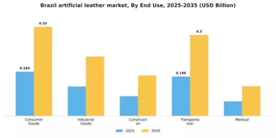 Brazil Artificial Leather Market Segment Image 2