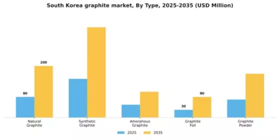 South Korea Graphite Market Segment Image 3