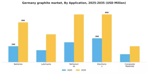Germany Graphite Market Segment Image 0