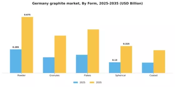 Germany Graphite Market Segment Image 2