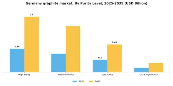Germany Graphite Market Segment Image 3