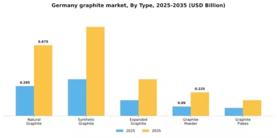 Germany Graphite Market Segment Image 4