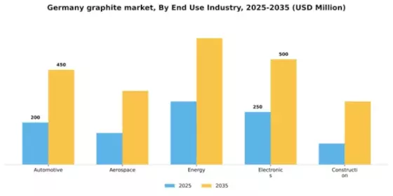 Germany Graphite Market Segment Image 1