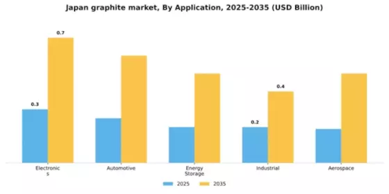 Japan Graphite Market Segment Image 0