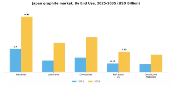 Japan Graphite Market Segment Image 1