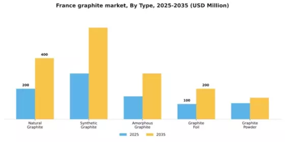 France Graphite Market Segment Image 3