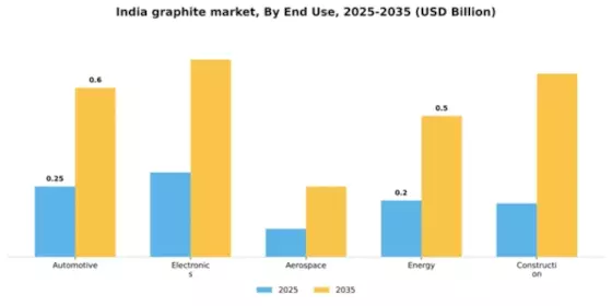 India Graphite Market Segment Image 1