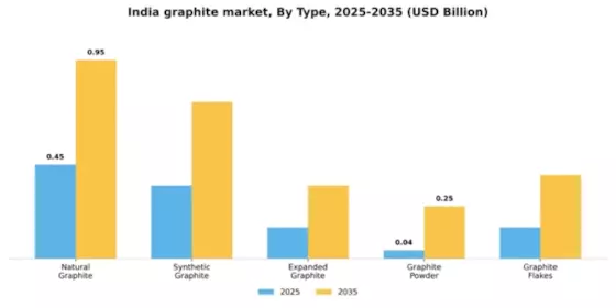 India Graphite Market Segment Image 4