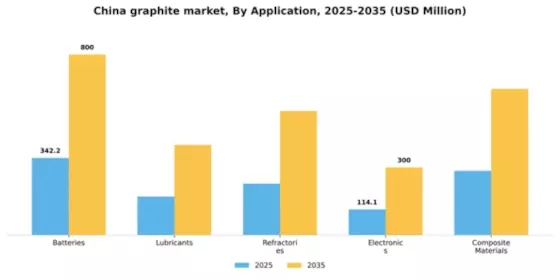 China Graphite Market Segment Image 0