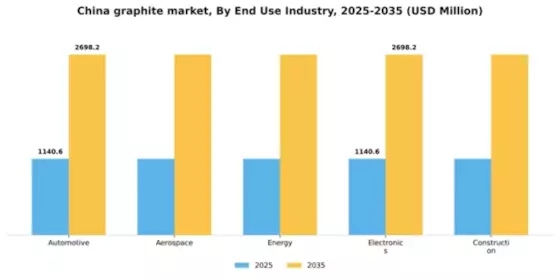 China Graphite Market Segment Image 1