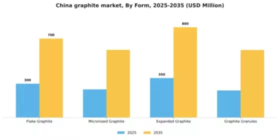 China Graphite Market Segment Image 2