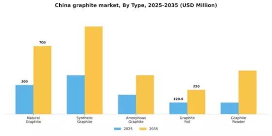 China Graphite Market Segment Image 3