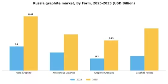 Russia Graphite Market Segment Image 2