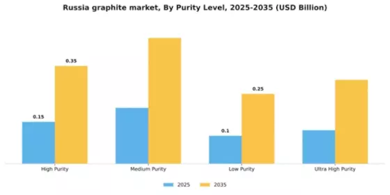 Russia Graphite Market Segment Image 3
