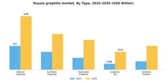Russia Graphite Market Segment Image 4