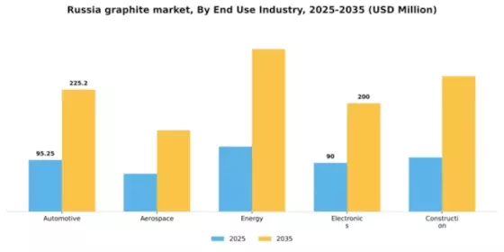 Russia Graphite Market Segment Image 1