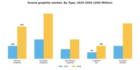 Russia Graphite Market Segment Image 3