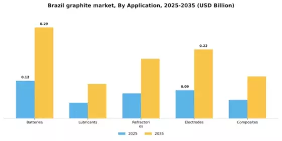 Brazil Graphite Market Segment Image 0