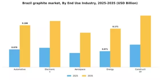 Brazil Graphite Market Segment Image 1