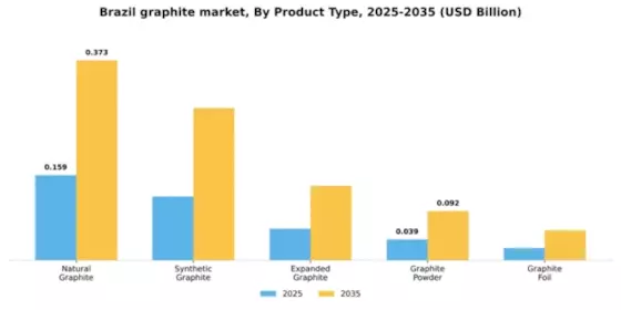 Brazil Graphite Market Segment Image 2