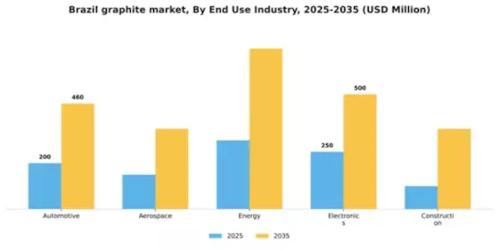 Brazil Graphite Market Segment Image 1