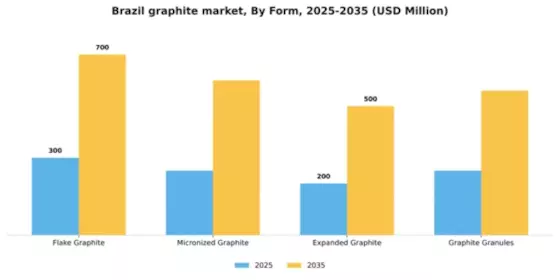 Brazil Graphite Market Segment Image 2