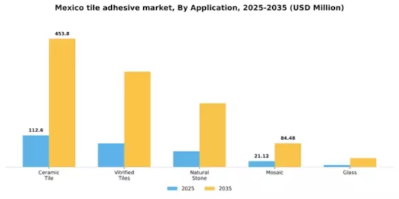 Mexico Tile Adhesive Market Segment Image 0