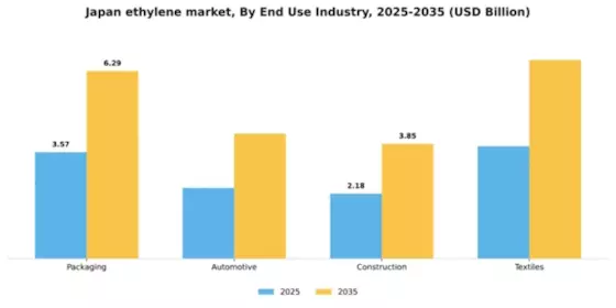 Japan Ethylene Market Segment Image 2