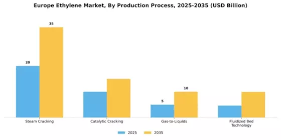 Europe Ethylene Market Segment Image 3