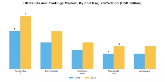 UK Paints Coatings Market Segment Image 1