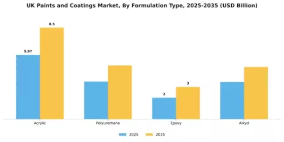 UK Paints Coatings Market Segment Image 2