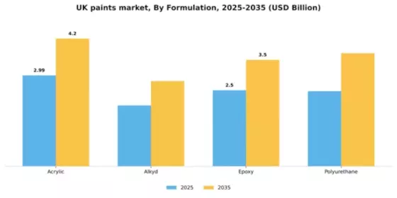 UK Paints Coatings Market Segment Image 2