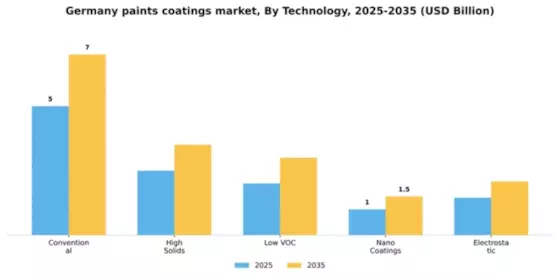 Germany Paints Coatings Market Segment Image 4