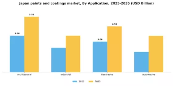 Japan Paints Coatings Market Segment Image 0