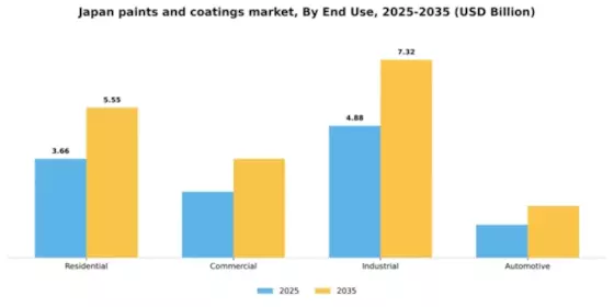 Japan Paints Coatings Market Segment Image 1