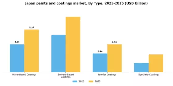 Japan Paints Coatings Market Segment Image 3