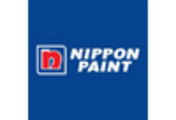 India Paints Coatings Market key player