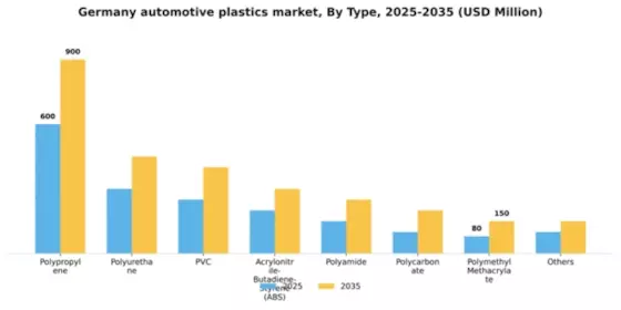 Germany Automotive Plastics Market Segment Image 1