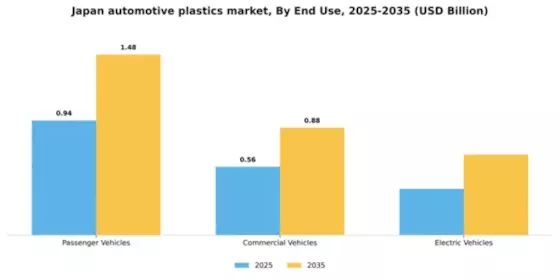Japan Automotive Plastics Market Segment Image 1