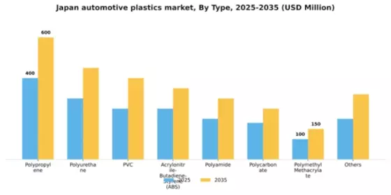 Japan Automotive Plastics Market Segment Image 1