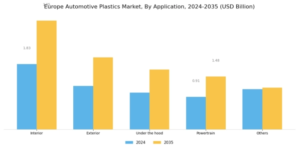 Europe Automotive Plastics Market Segment Image 1
